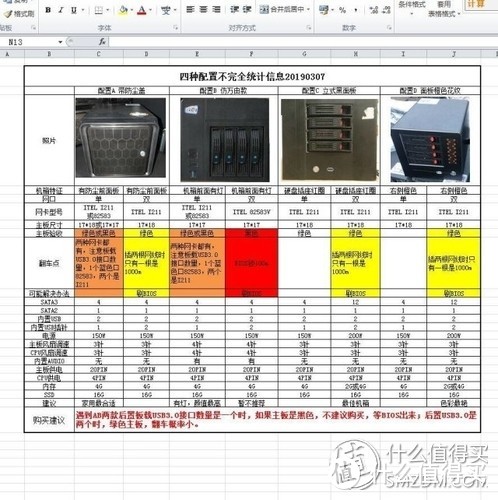 4步说蜗牛矿难记：400元打造人生第一台NAS存储，话题#老司机数据都这么存#征稿中