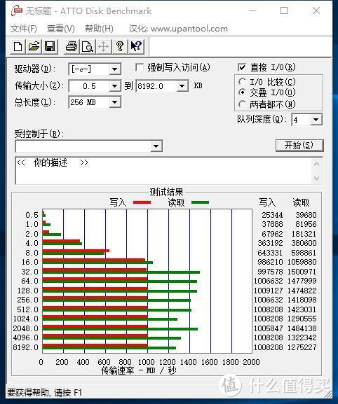 其实整体来看并没有网上测试的高，但性能而言是够用了