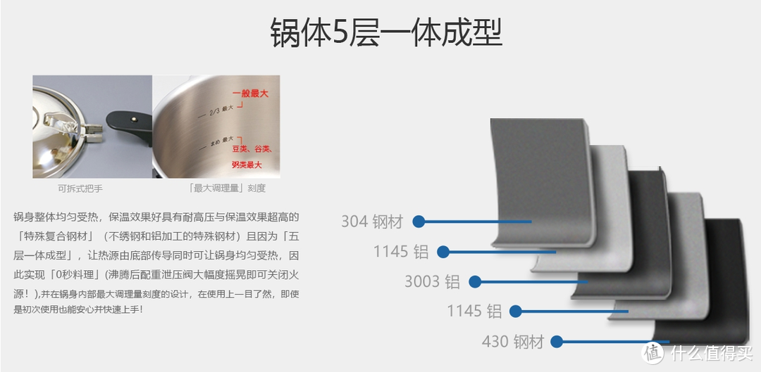 高压锅使用和选购攻略 - 从日本*级压力锅ASAHI说开去