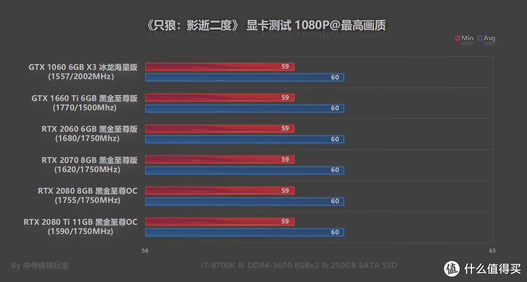 《只狼：影逝二度》—能打到自闭的硬核ACT，GTX 1066满帧运行