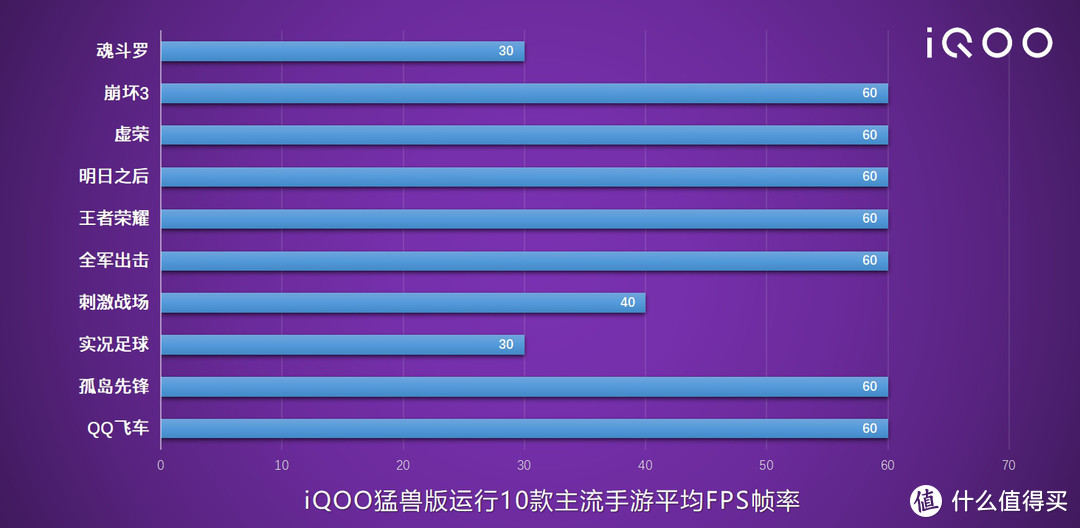 火力全开，能战能打，就是不服，全面来战：iQOO猛兽版手机