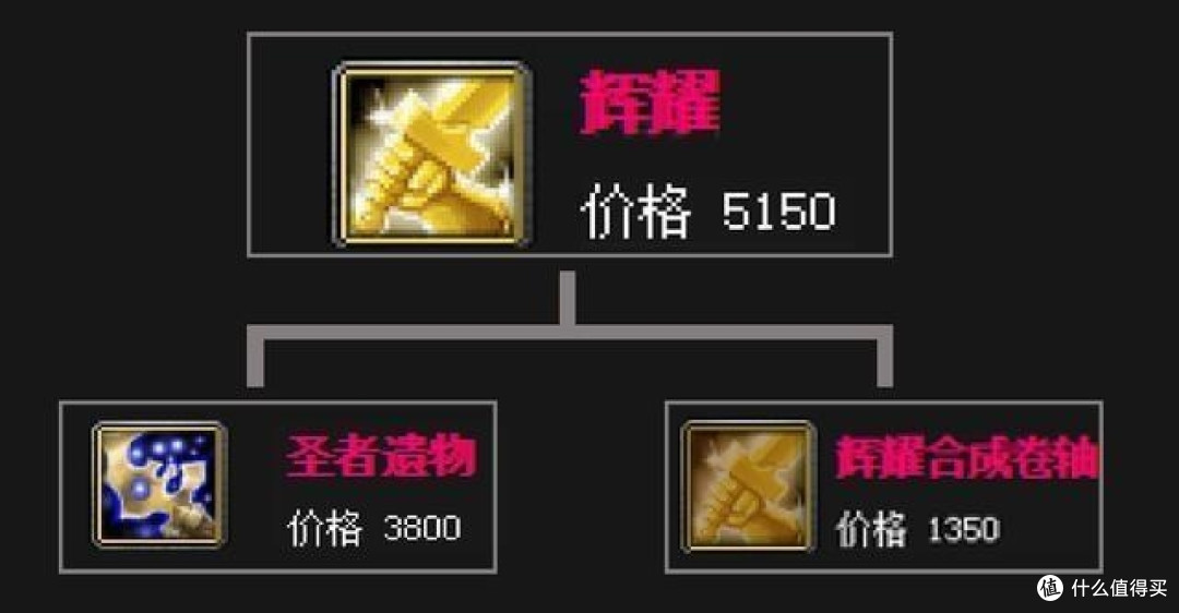 碰见了载着全队希望的3800圣者遗物,一招怒吼