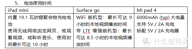 iPad mini2019真的值得买吗？