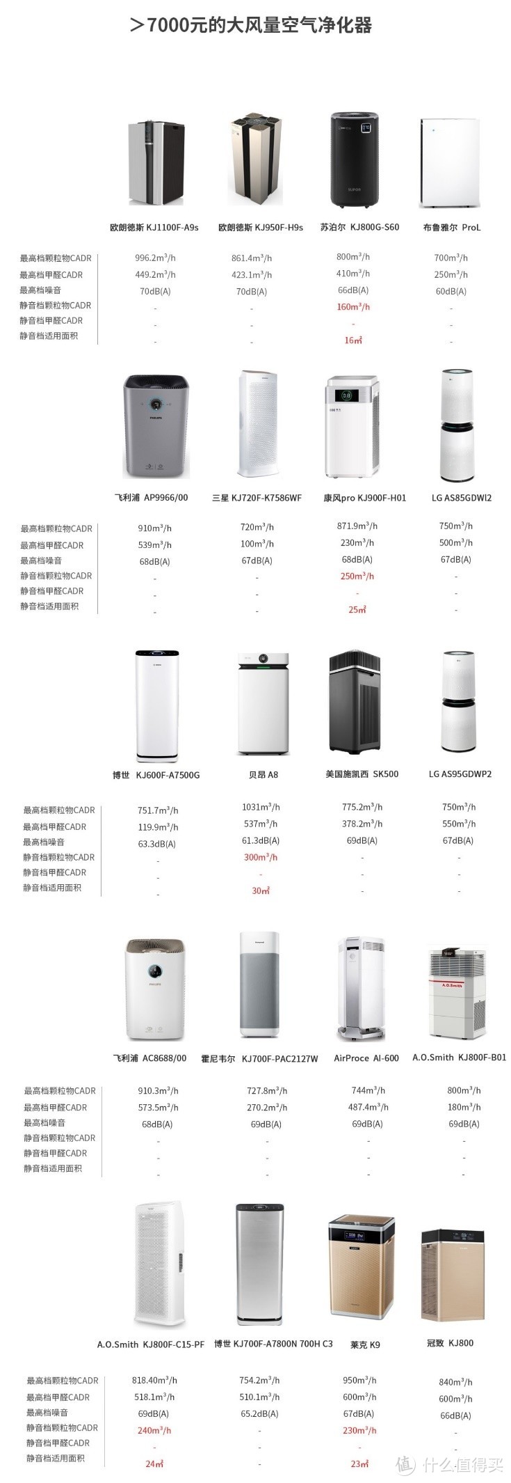 空气净化器，我想静静