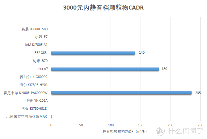 空气净化器，我想静静