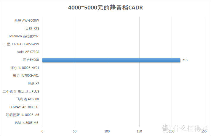 空气净化器，我想静静