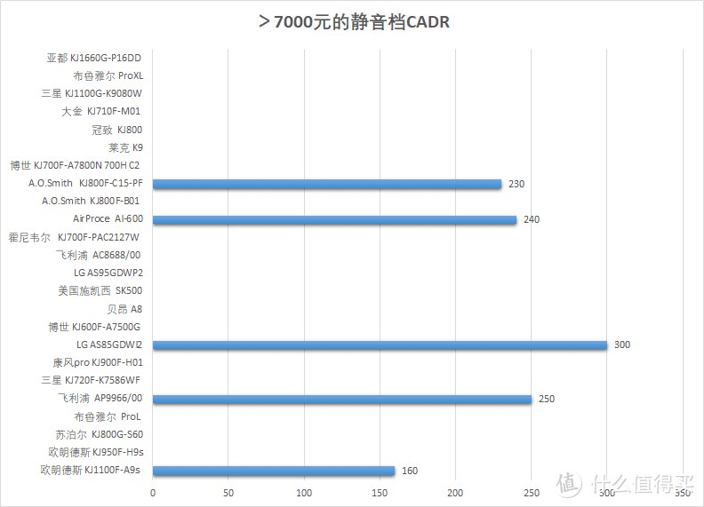 空气净化器，我想静静