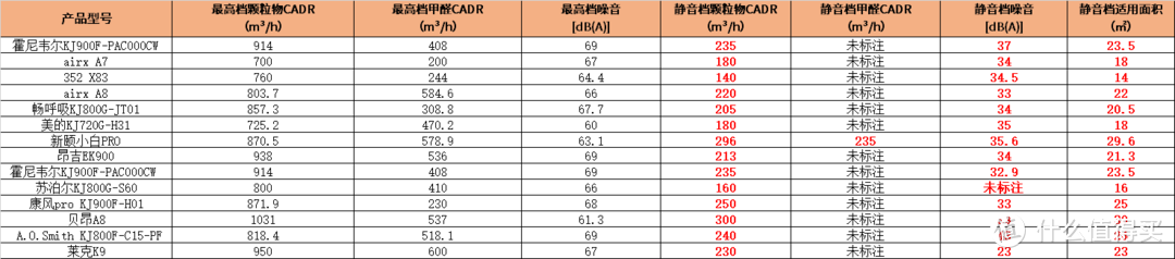 空气净化器，我想静静