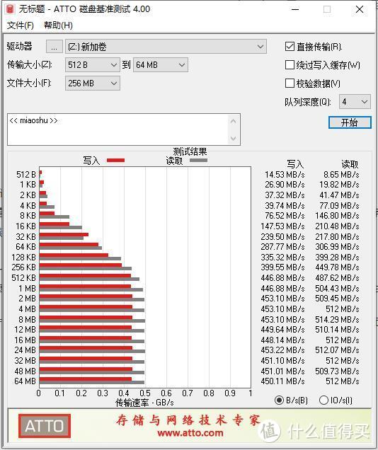 首发评测：七彩虹联合Realtek发布粉色固态硬盘