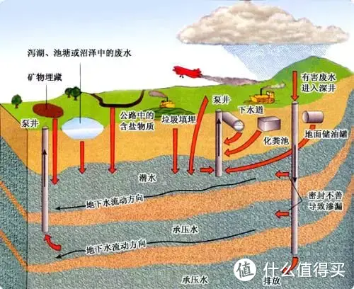 辟谣：净水能不能直接喝？喝纯水没有微量元素咋办？德国和美国净水哪家强？揭秘净水器的8个真相！