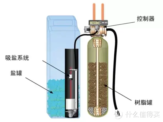 辟谣：净水能不能直接喝？喝纯水没有微量元素咋办？德国和美国净水哪家强？揭秘净水器的8个真相！