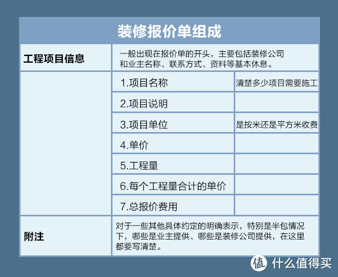 装修小白的防坑技巧指南，血泪经验值得收藏！（附实用表图）