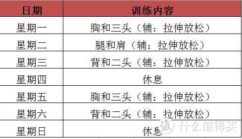 3年增肌26磅  健身达人的撸铁日常