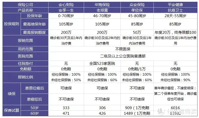 给父母怎么买高性价比保险？老年人投保攻略！