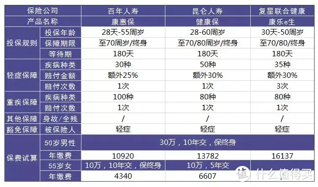 给父母怎么买高性价比保险？老年人投保攻略！