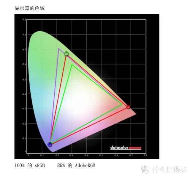 板卡巨头的重锤开路，技嘉AORUS AD27QD电竞显示上手简评