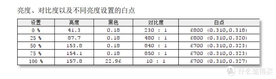 板卡巨头的重锤开路，技嘉AORUS AD27QD电竞显示上手简评