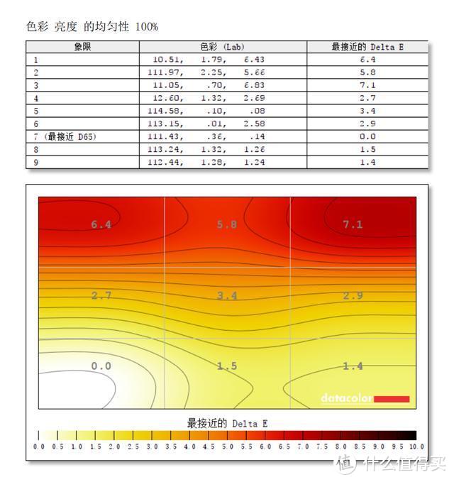 板卡巨头的重锤开路，技嘉AORUS AD27QD电竞显示上手简评