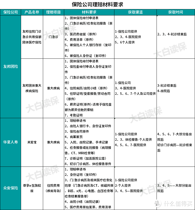 理赔实录：得了甲状腺癌，赔了60万