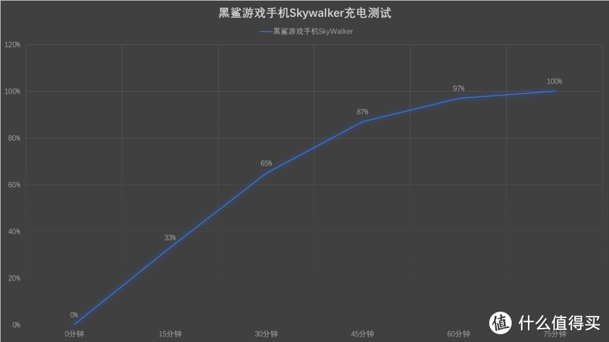 黑鲨游戏手机2评测：酷炫升级，软硬结合，体验极致游戏