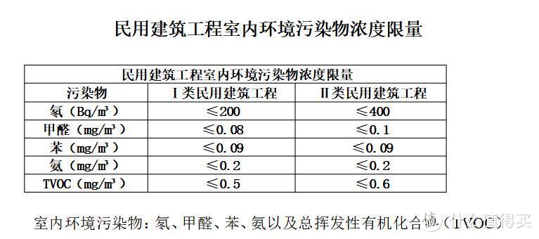 装修之后，入住之前，你需要了解的一些内容