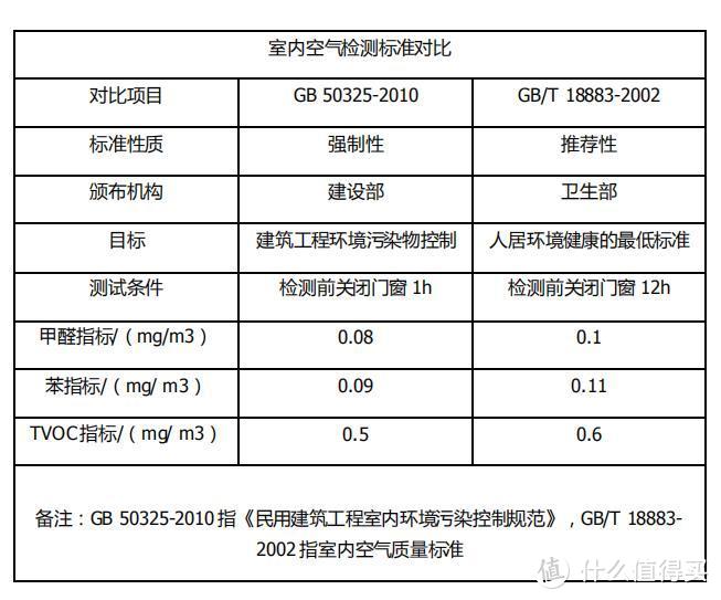 装修之后，入住之前，你需要了解的一些内容