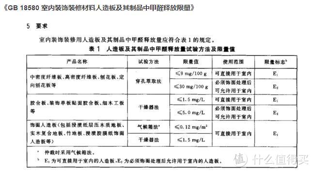 装修之后，入住之前，你需要了解的一些内容