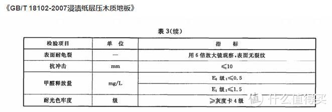 装修之后，入住之前，你需要了解的一些内容