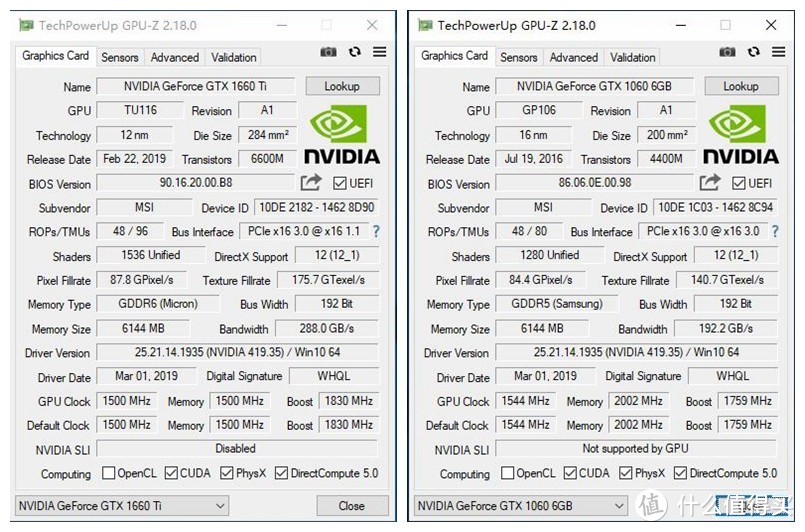 没对比没伤害 为什么说GTX1660Ti是2K档最值的显卡？