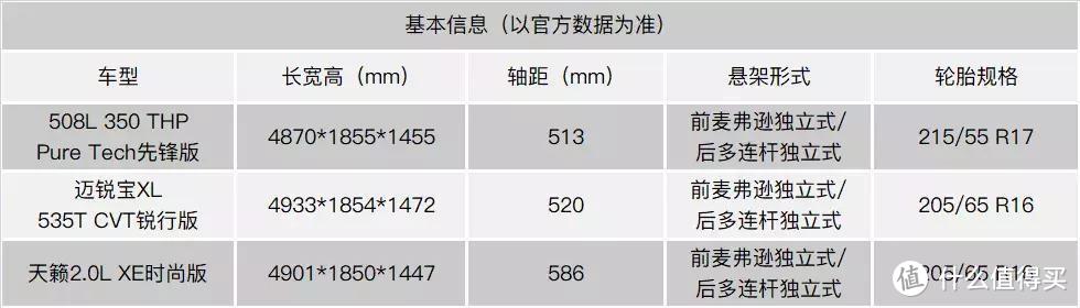 508L、迈锐宝XL、天籁，谁是最有诚意的B级车？