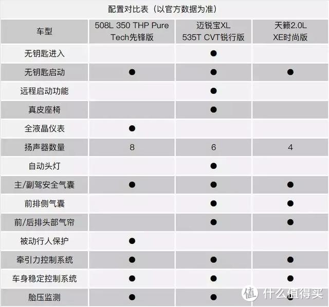 508L、迈锐宝XL、天籁，谁是最有诚意的B级车？