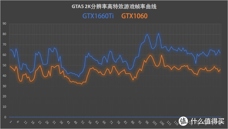 没对比没伤害 为什么说GTX1660Ti是2K档最值的显卡？