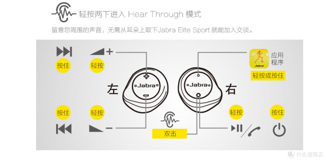 真无线真自由分体才是硬道理篇九售价2000元的jabraelitesport到底值