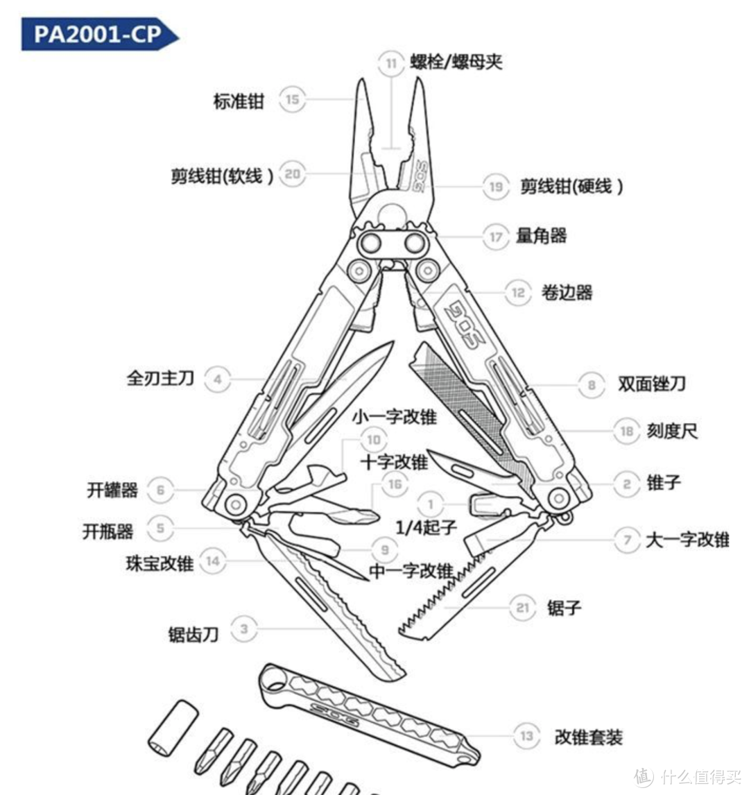 买一箱还是买一把？SOG 21合1多功能工具钳上手体验