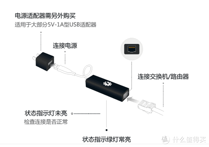 向日葵开机棒开箱评测