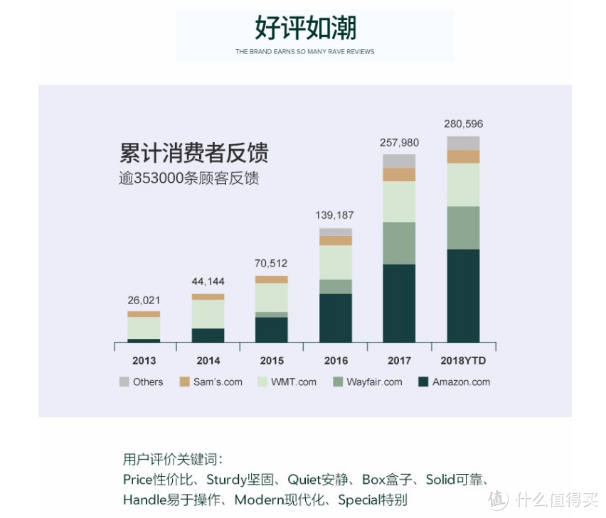 水母装修记 番外：自己动手装个床——Zinus际诺思实木铁艺床 开箱评测