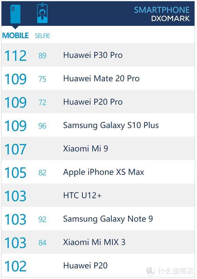 华为P30/P30 Pro正式发布 起售价799欧