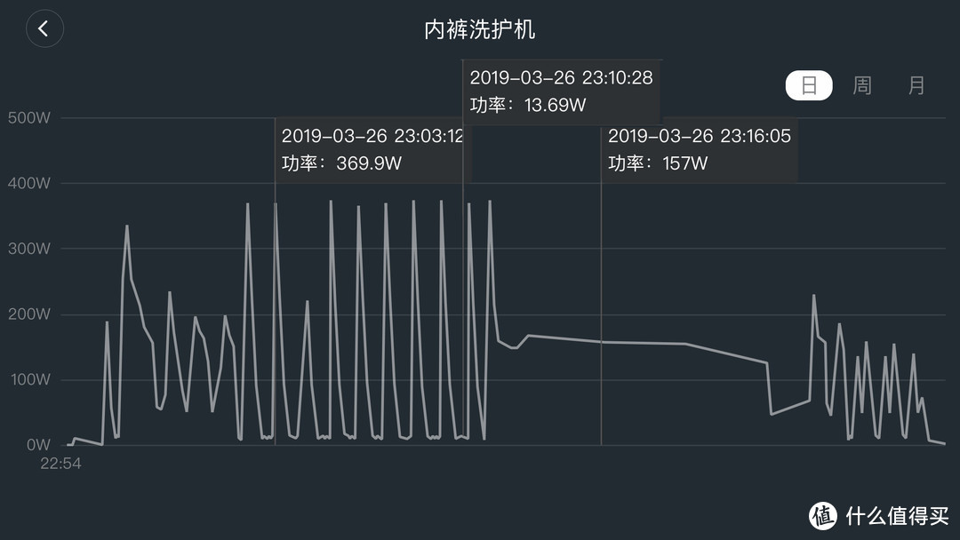 长视频评测：节约时间好兄弟，笑脸科技内裤洗护机&洗袜机套装