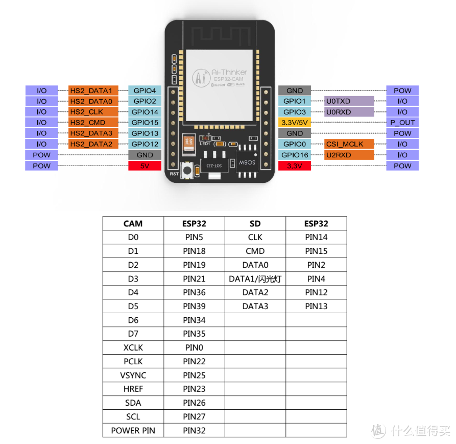 45元的WIFI摄像头模块，能玩出什么花样？