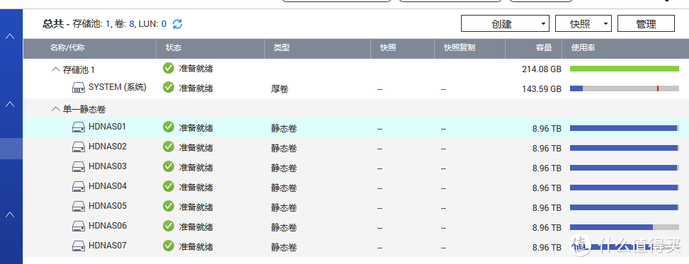 基于QNAP TS-1635AX组建家用万兆百TB级影音库