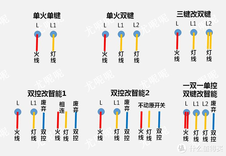 一文搞定全屋智能灯光！