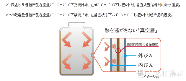 每日厨房快讯|虎牌公司推出MCT-A系列两款保温杯新品 