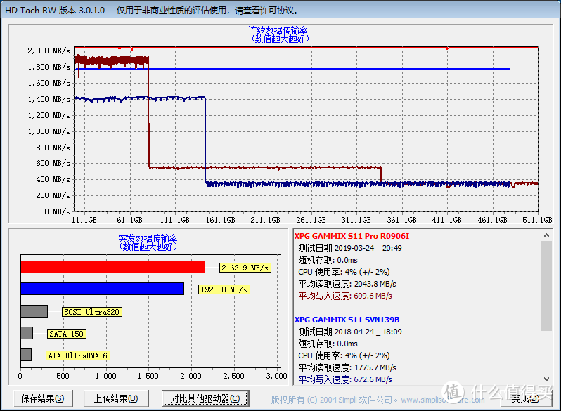 XPG S11 Pro 512GB固态硬盘评测