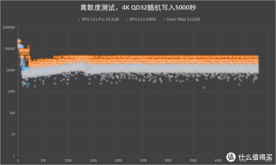 XPG S11 Pro 512GB固态硬盘评测