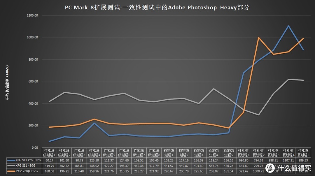 XPG S11 Pro 512GB固态硬盘评测