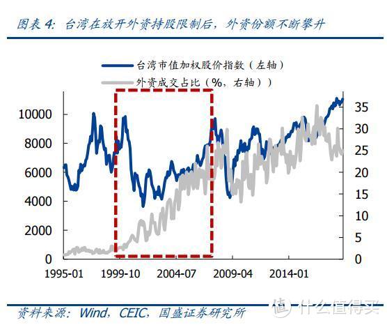 外资"大撤退"，我们该怎么办？