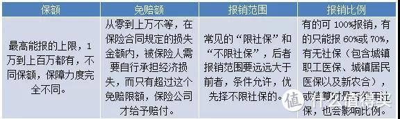 想给自己和家人配置医疗险，你要知道这几点！