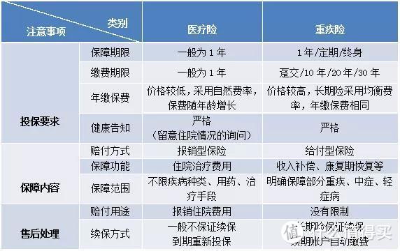 想给自己和家人配置医疗险，你要知道这几点！