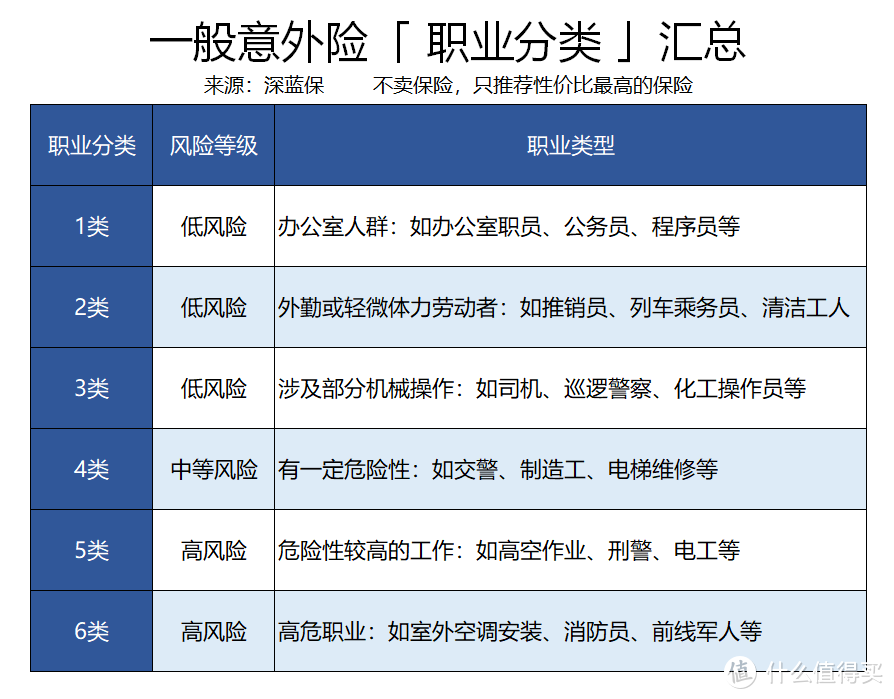 百万身价只赔10万？深扒意外险6大陷阱