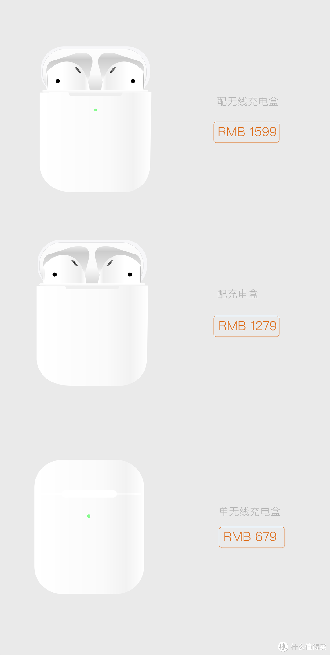 聊聊 AirPods 2